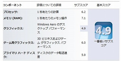 Windowsエクスペリエンスインデックス