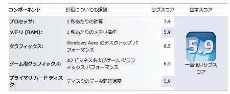 HP Pavilion e9290jp Windowsエクスペリエンスインデックス