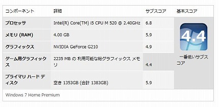 Windowsエクスペリエンスインデックス