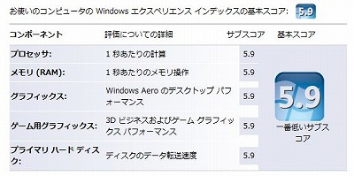 HP Pavilion e9190jp Windowsエクスペリエンスインデックス